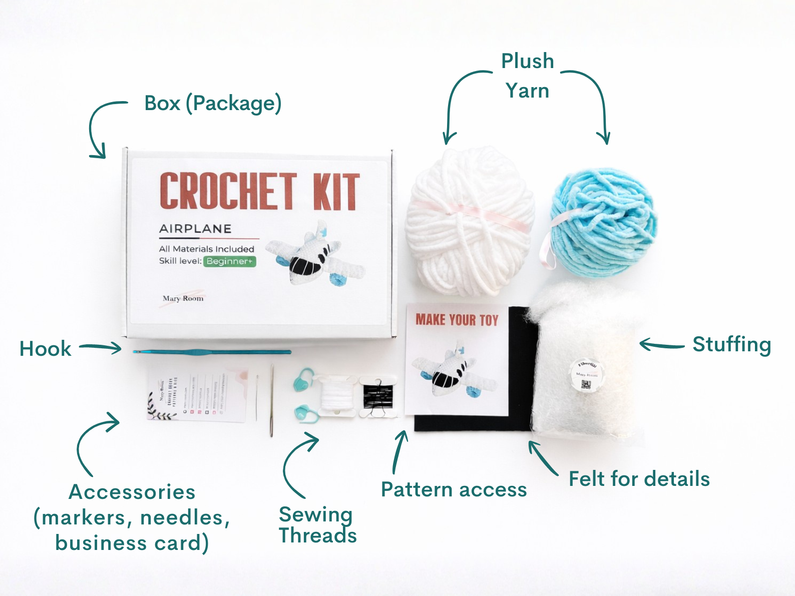 Crochet kit with labeled components on a white background, plush airplane with yarn, accessories, pattern, for beginners