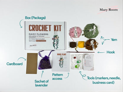 Crochet kit to make a hanging plant with labeled components on a white background